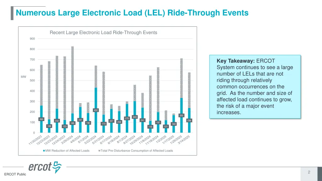 numerous large electronic load lel ride through