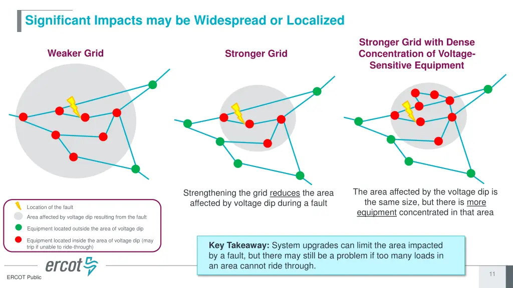 significant impacts may be widespread or localized