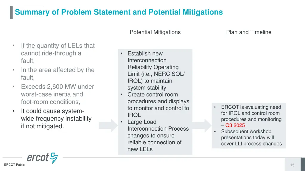 summary of problem statement and potential 3