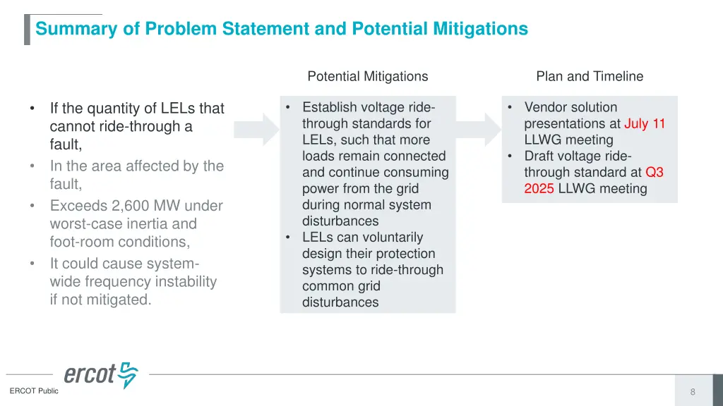 summary of problem statement and potential