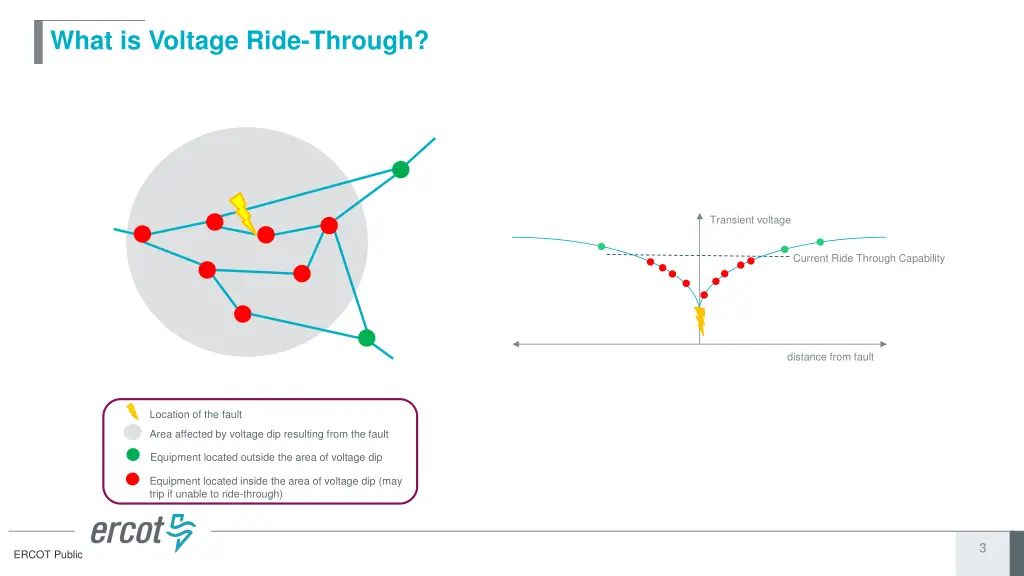what is voltage ride through