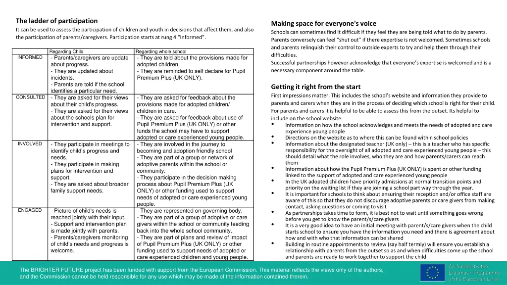 the ladder of participation it can be used
