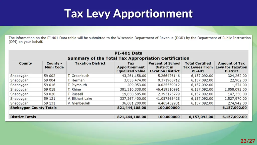 tax levy apportionment 1