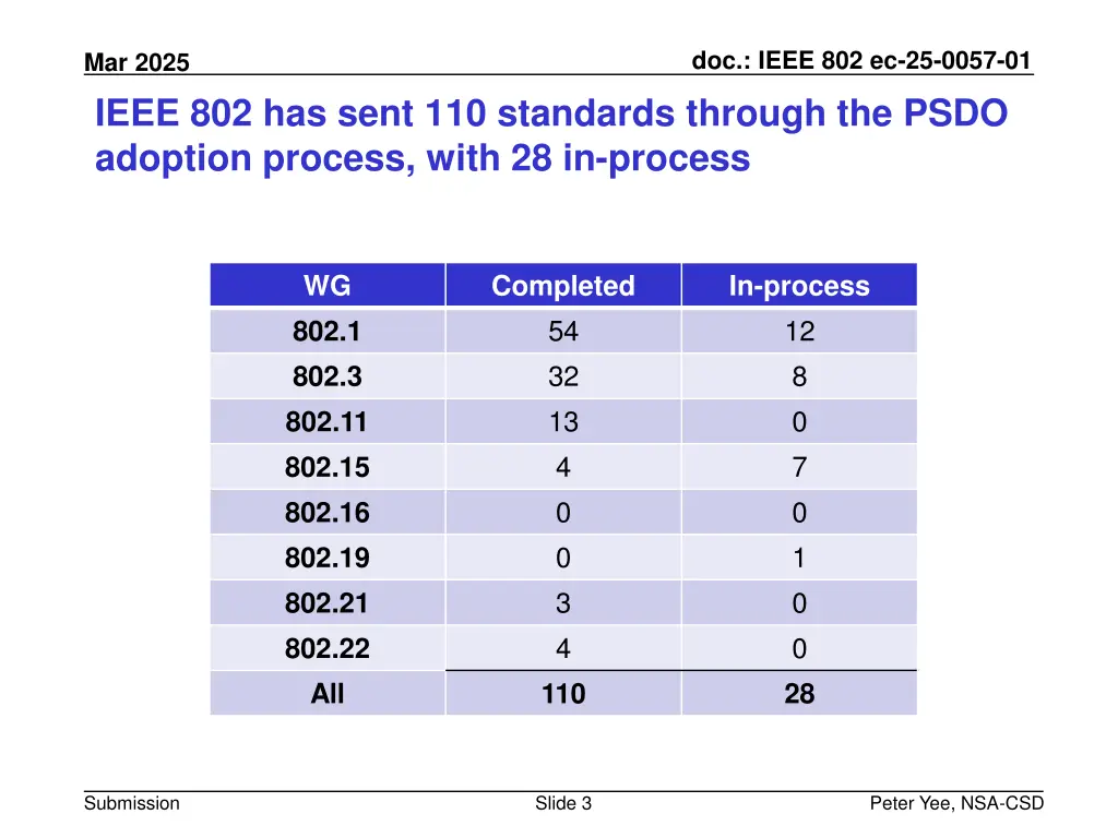 doc ieee 802 ec 25 0057 01 2