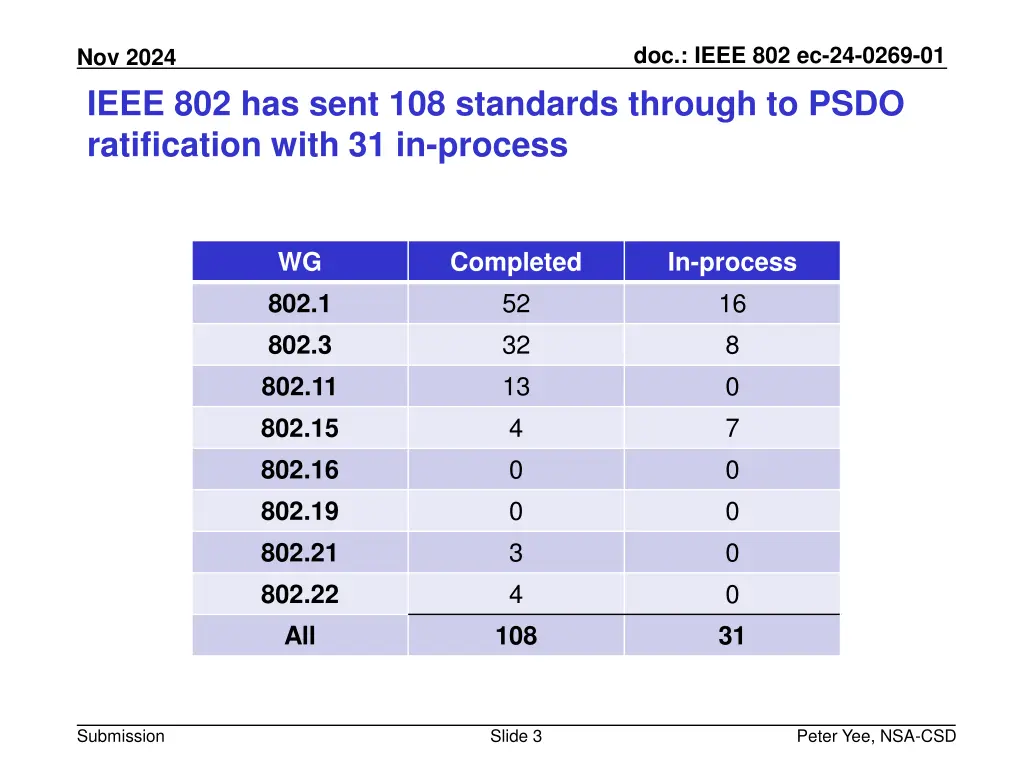 doc ieee 802 ec 24 0269 01 2