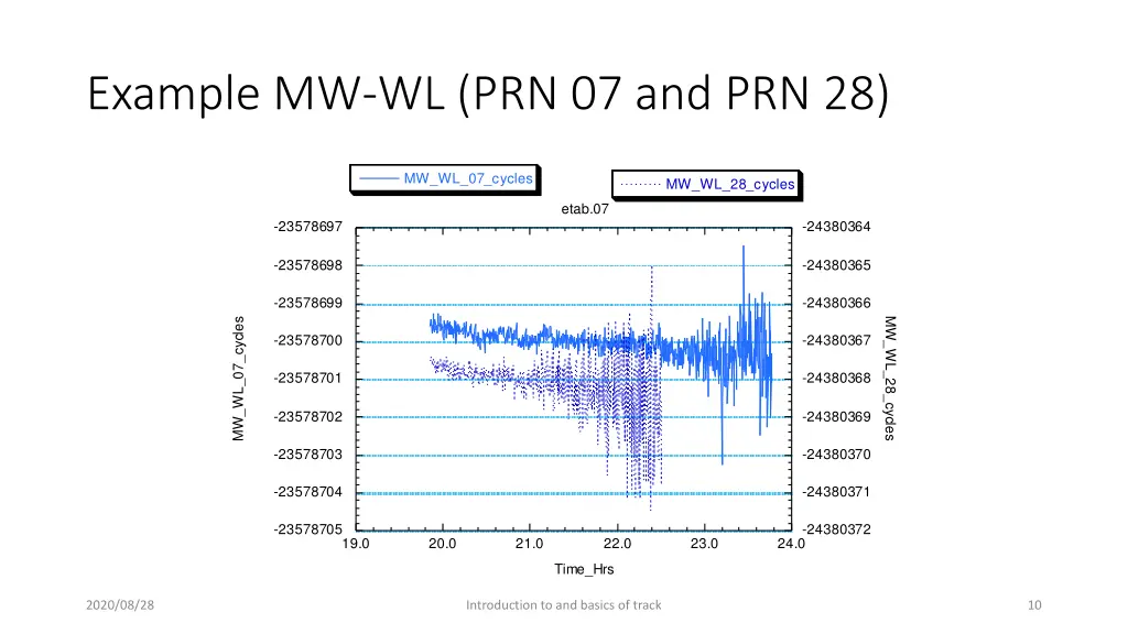 example mw wl prn 07 and prn 28