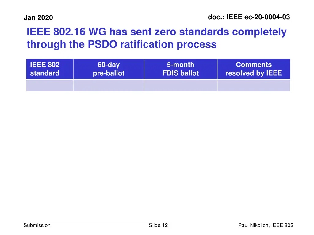 doc ieee ec 20 0004 03 11