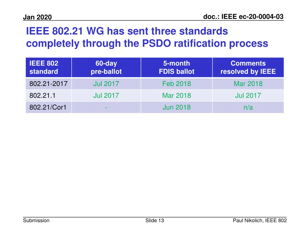 doc ieee ec 20 0004 03 12