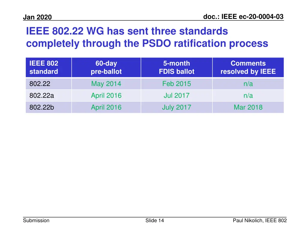 doc ieee ec 20 0004 03 13
