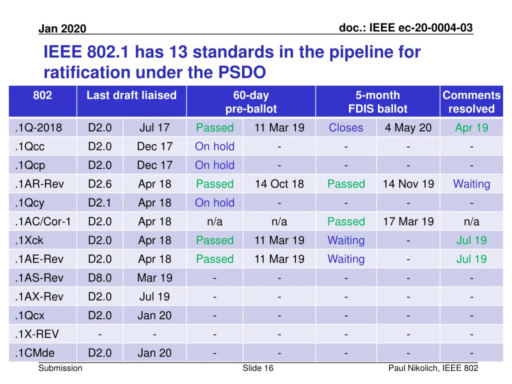 doc ieee ec 20 0004 03 15