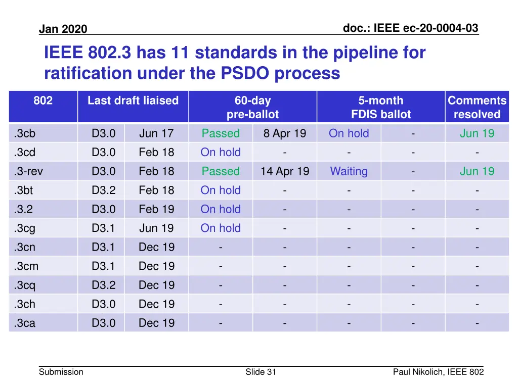 doc ieee ec 20 0004 03 30