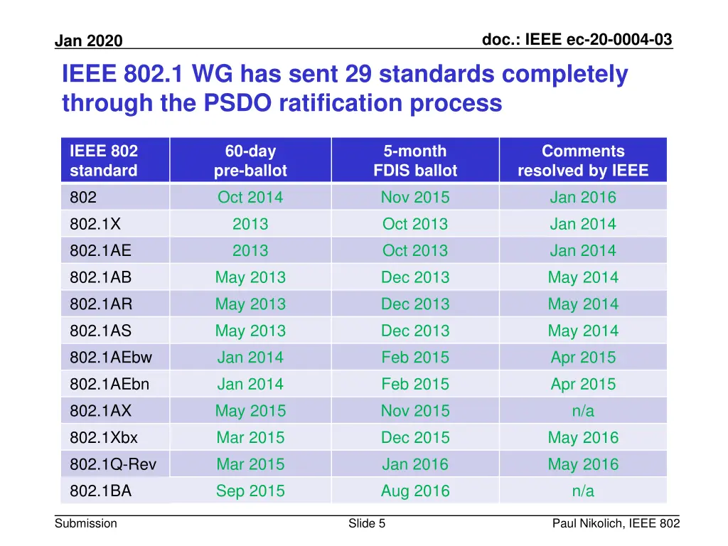 doc ieee ec 20 0004 03 4