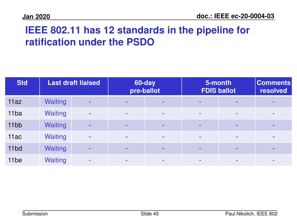 doc ieee ec 20 0004 03 44