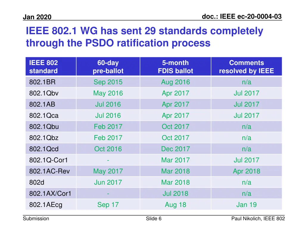 doc ieee ec 20 0004 03 5