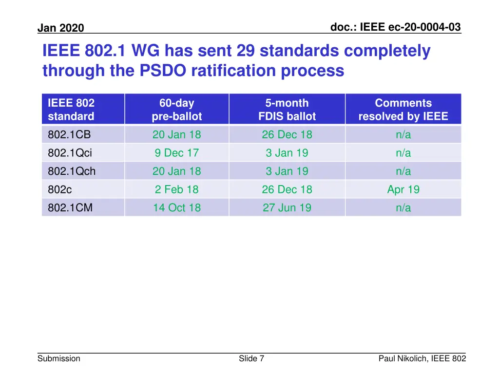doc ieee ec 20 0004 03 6