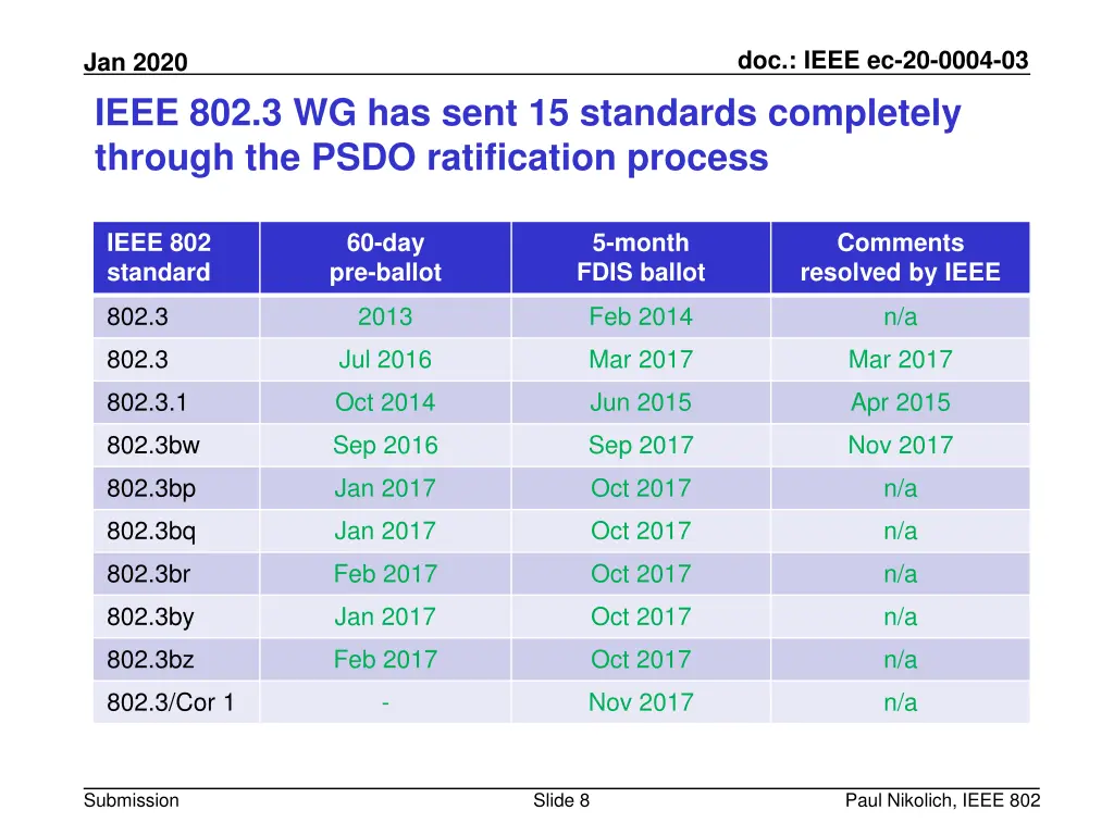 doc ieee ec 20 0004 03 7