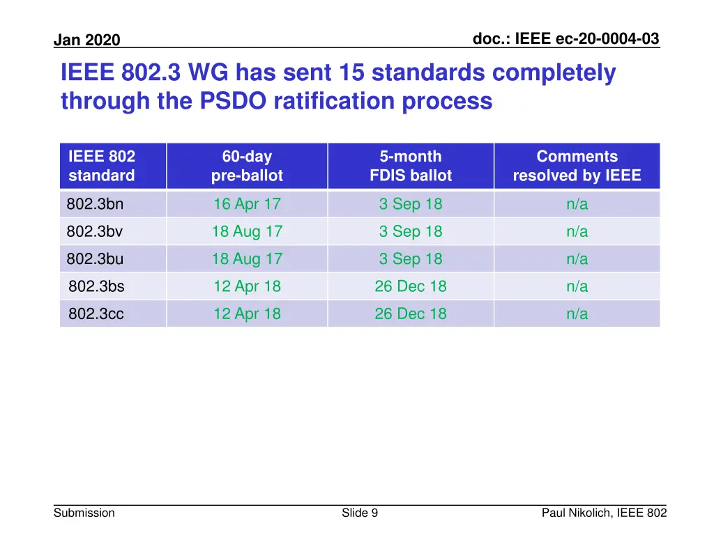 doc ieee ec 20 0004 03 8