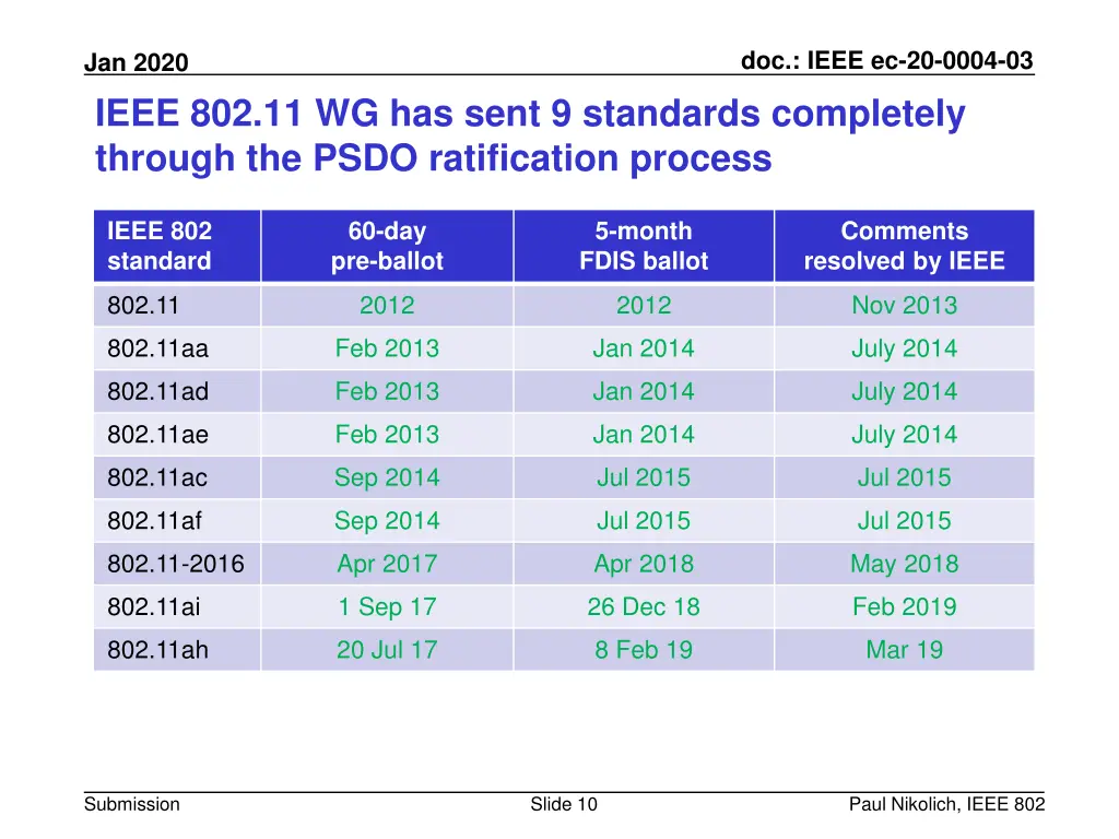 doc ieee ec 20 0004 03 9