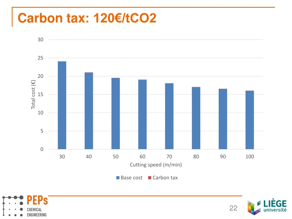 carbon tax 120 tco2