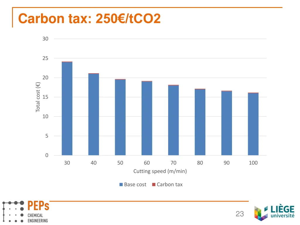 carbon tax 250 tco2