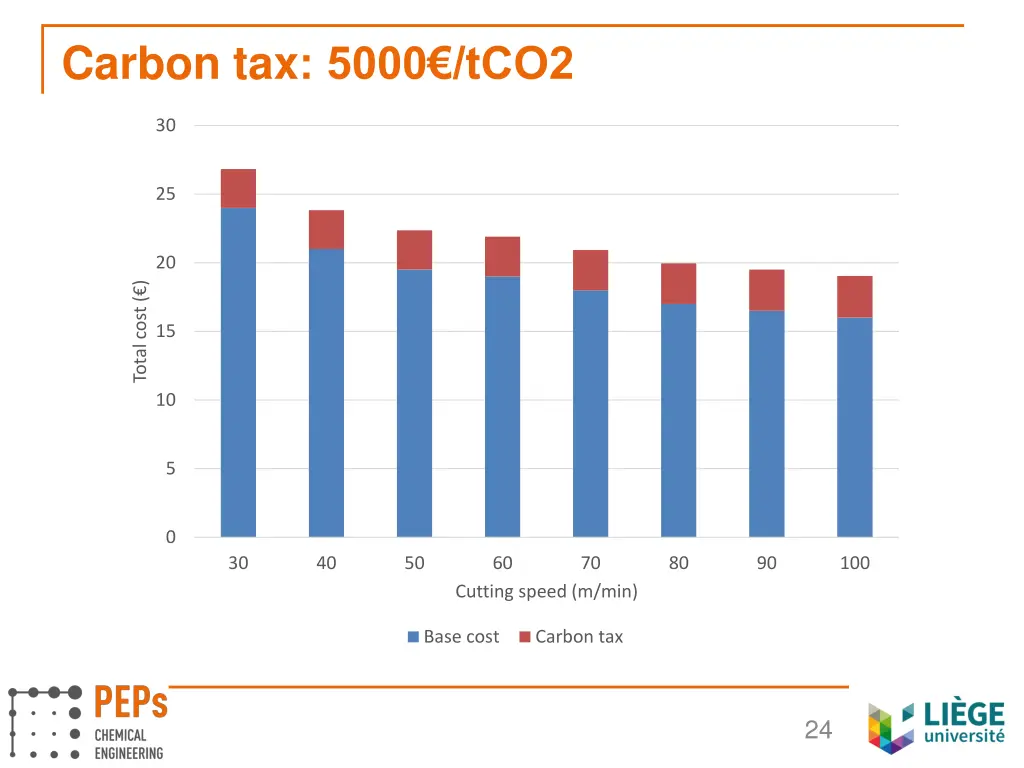 carbon tax 5000 tco2
