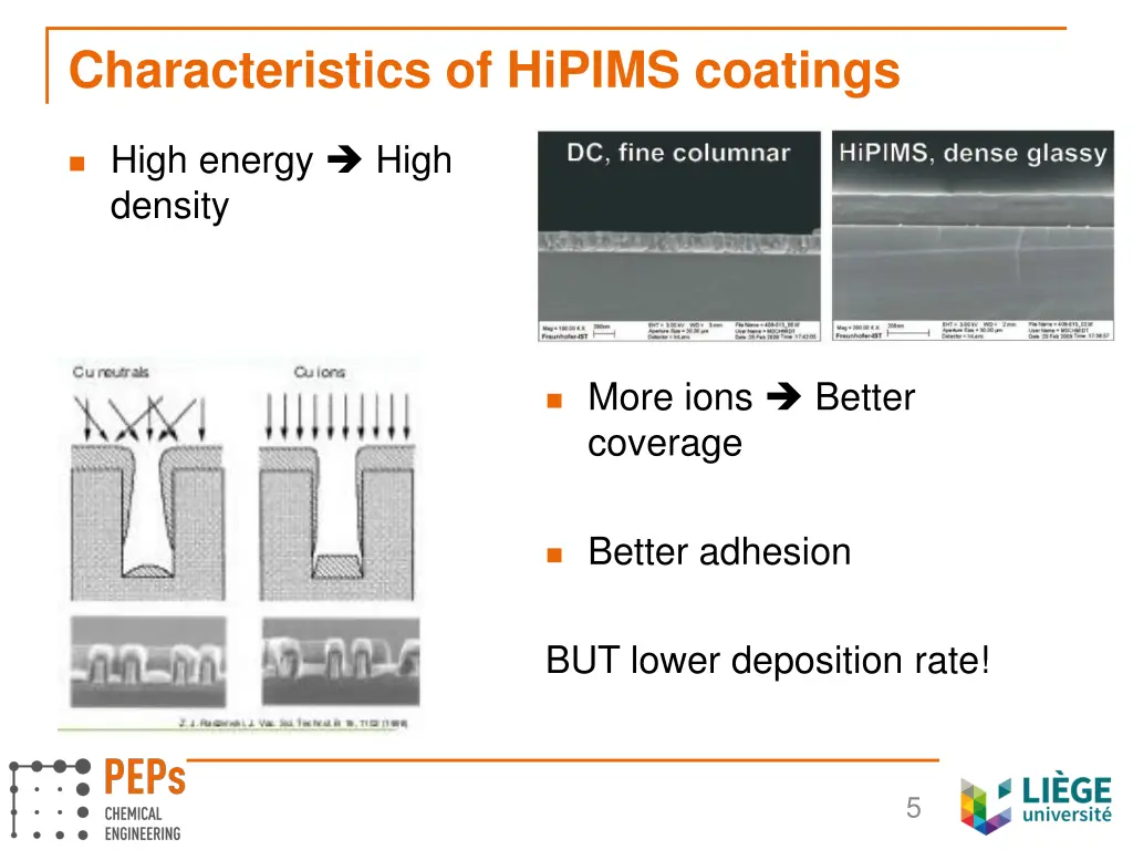characteristics of hipims coatings