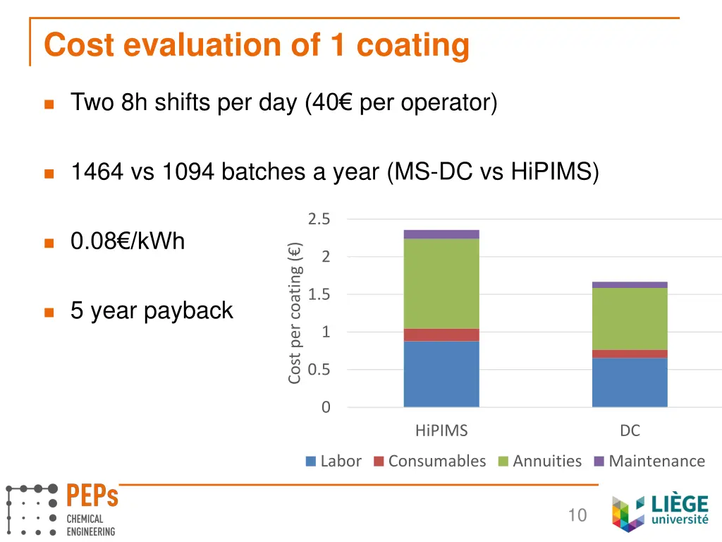 cost evaluation of 1 coating