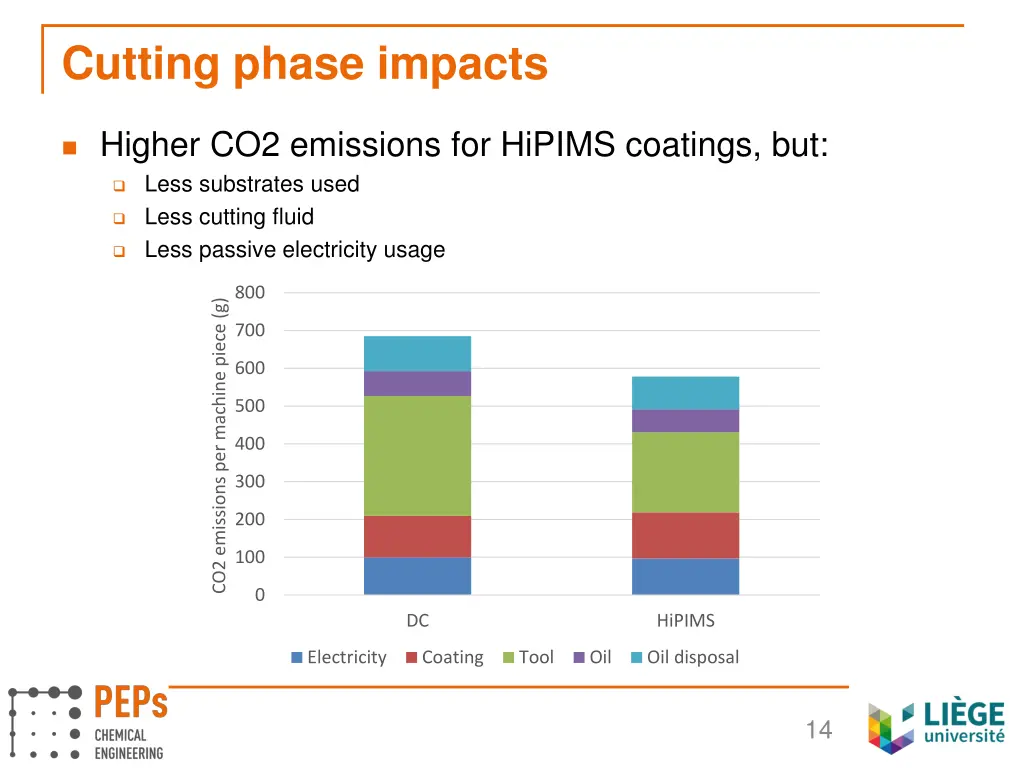 cutting phase impacts