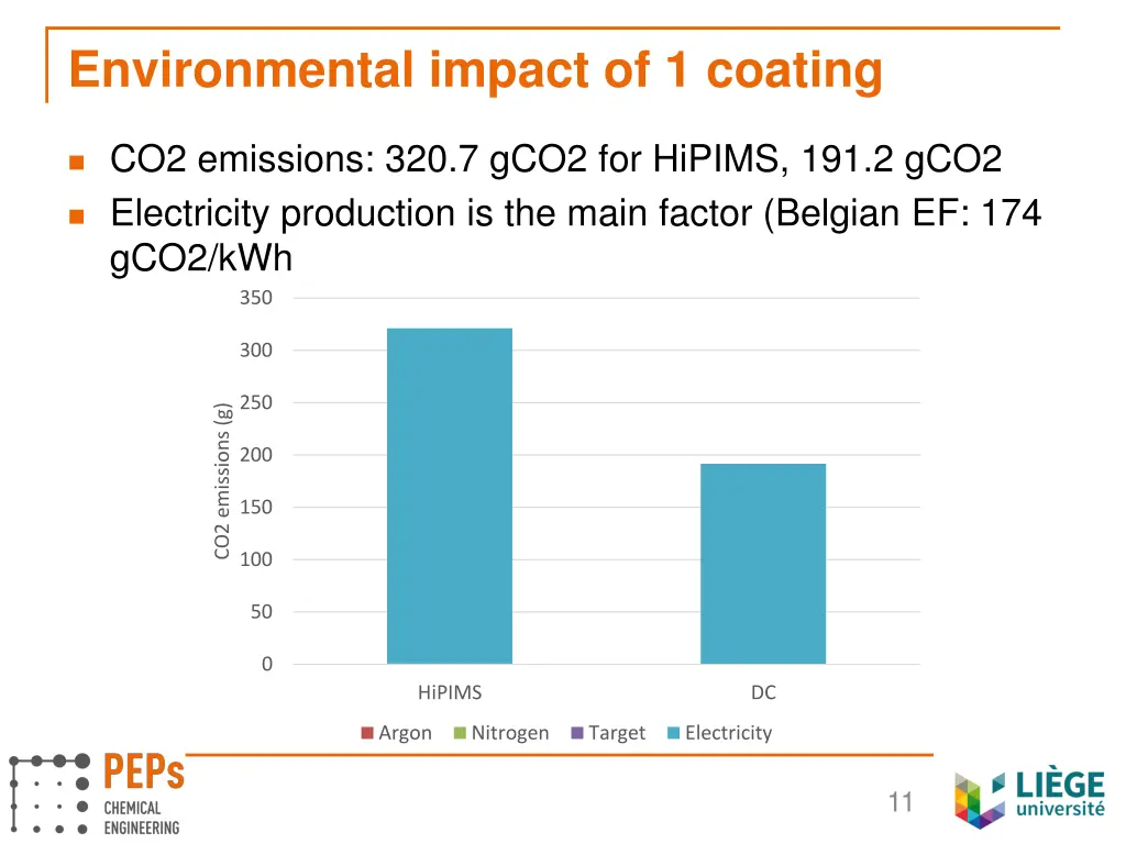 environmental impact of 1 coating