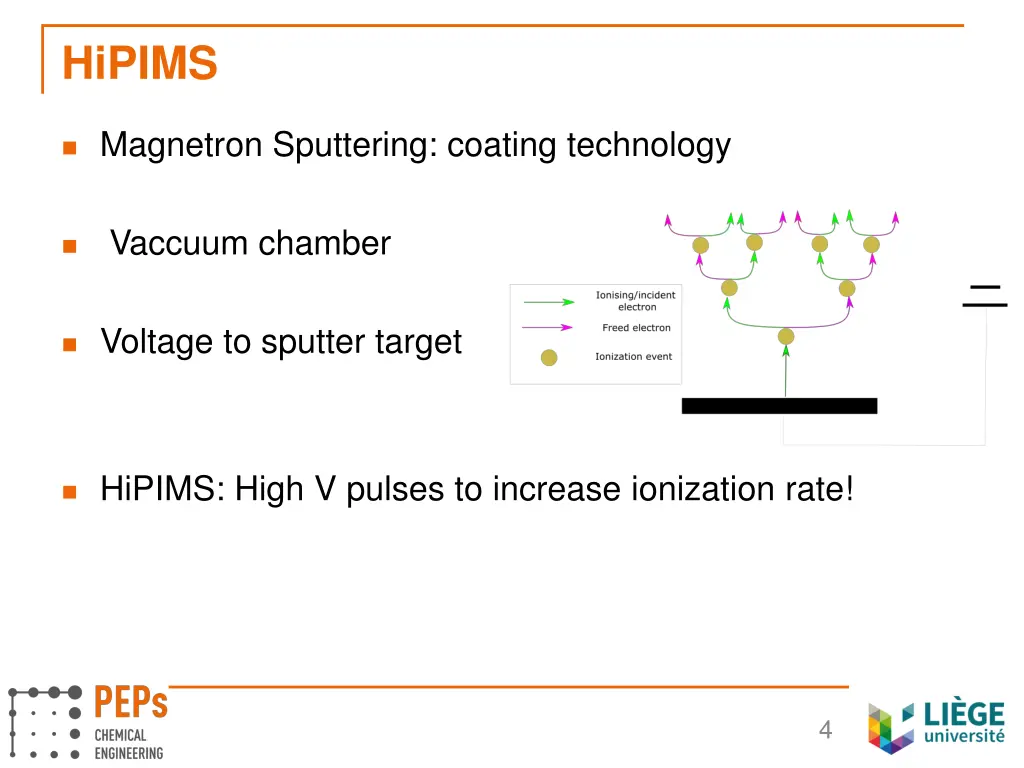 hipims