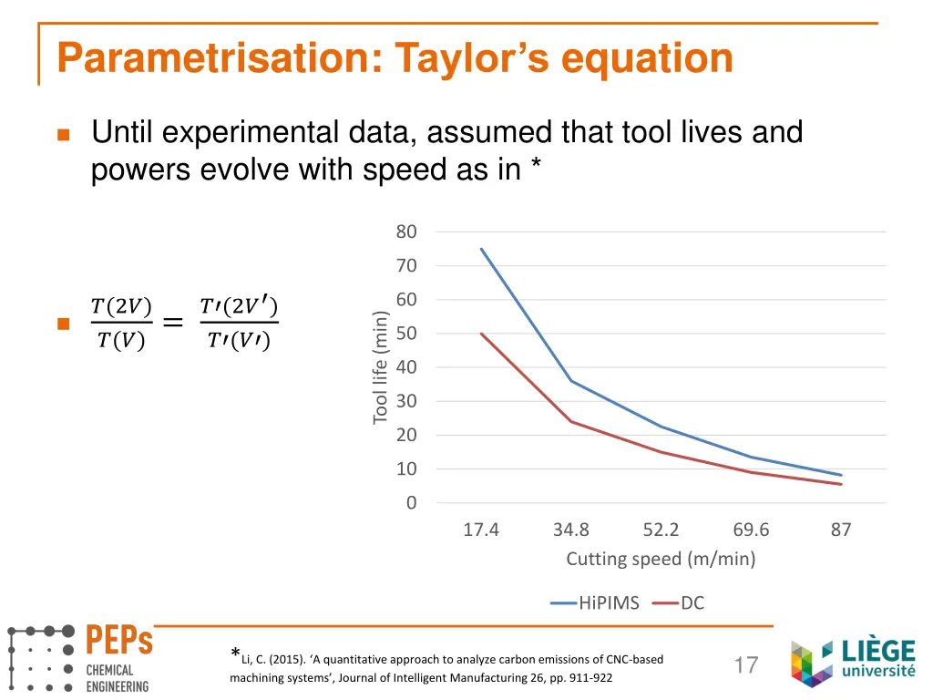 parametrisation taylor s equation 1