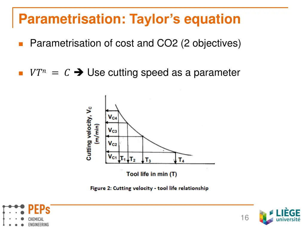 parametrisation taylor s equation