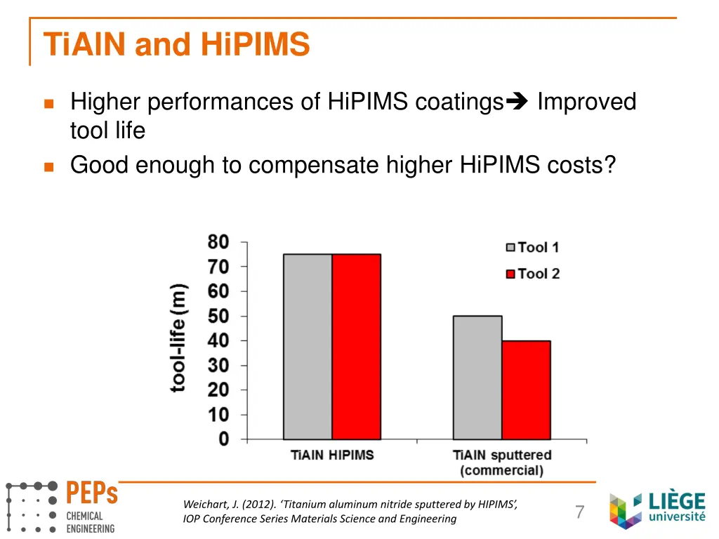 tialn and hipims