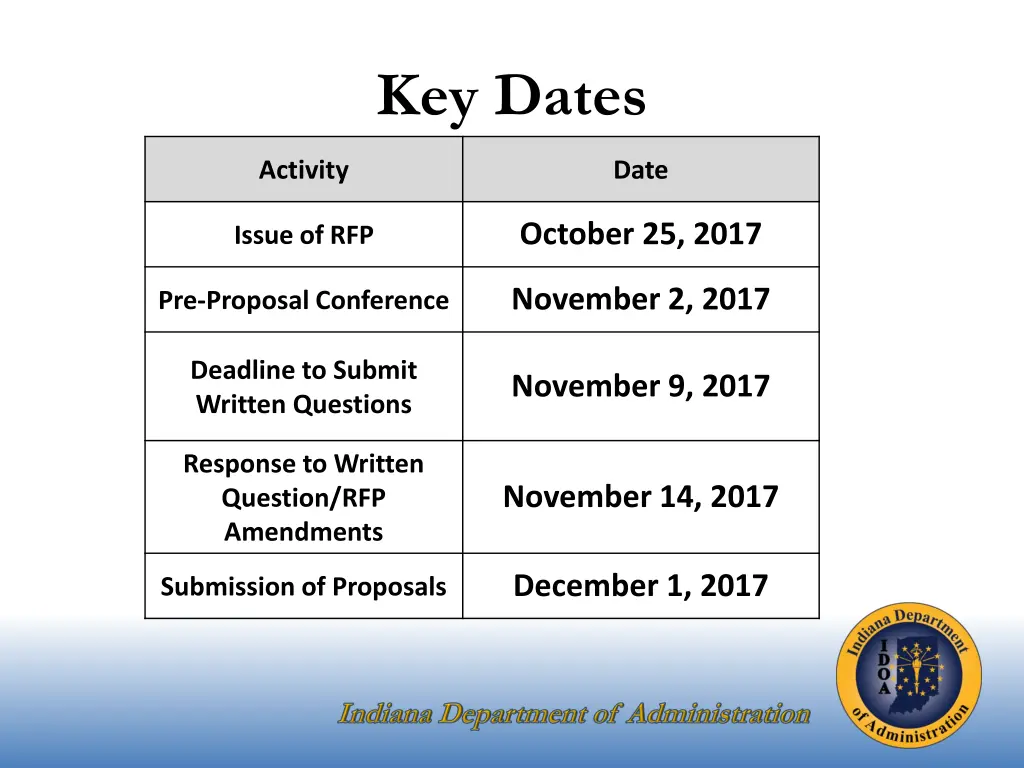 key dates