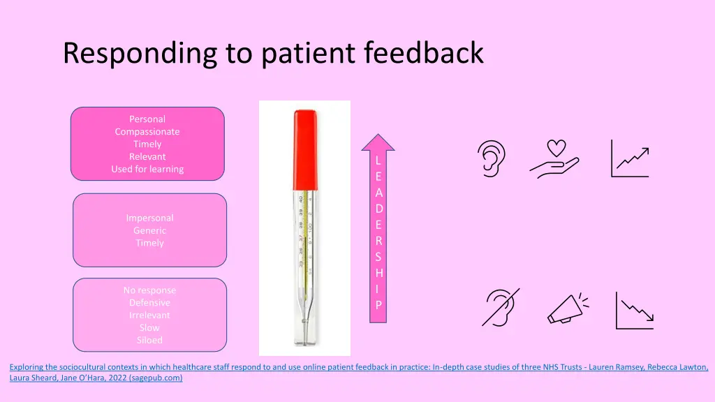 responding to patient feedback