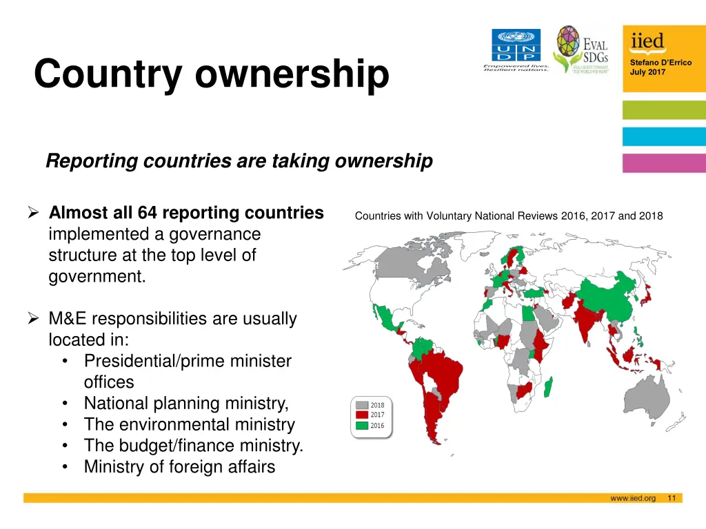 country ownership