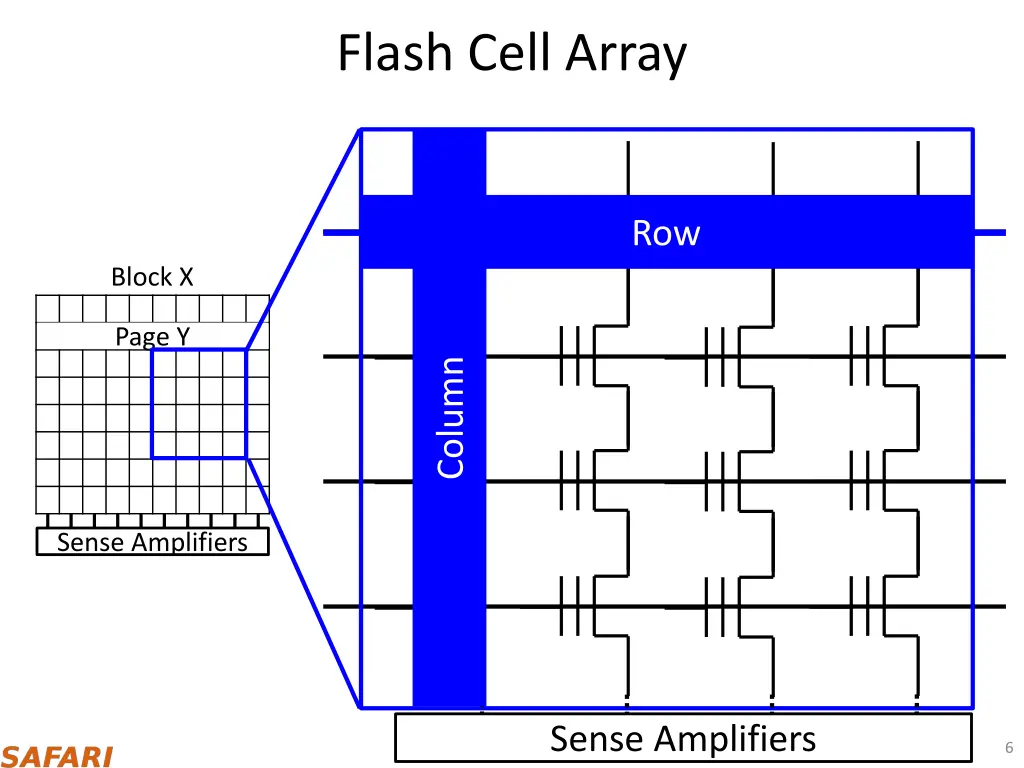 flash cell array