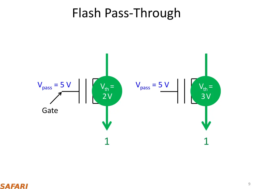 flash pass through