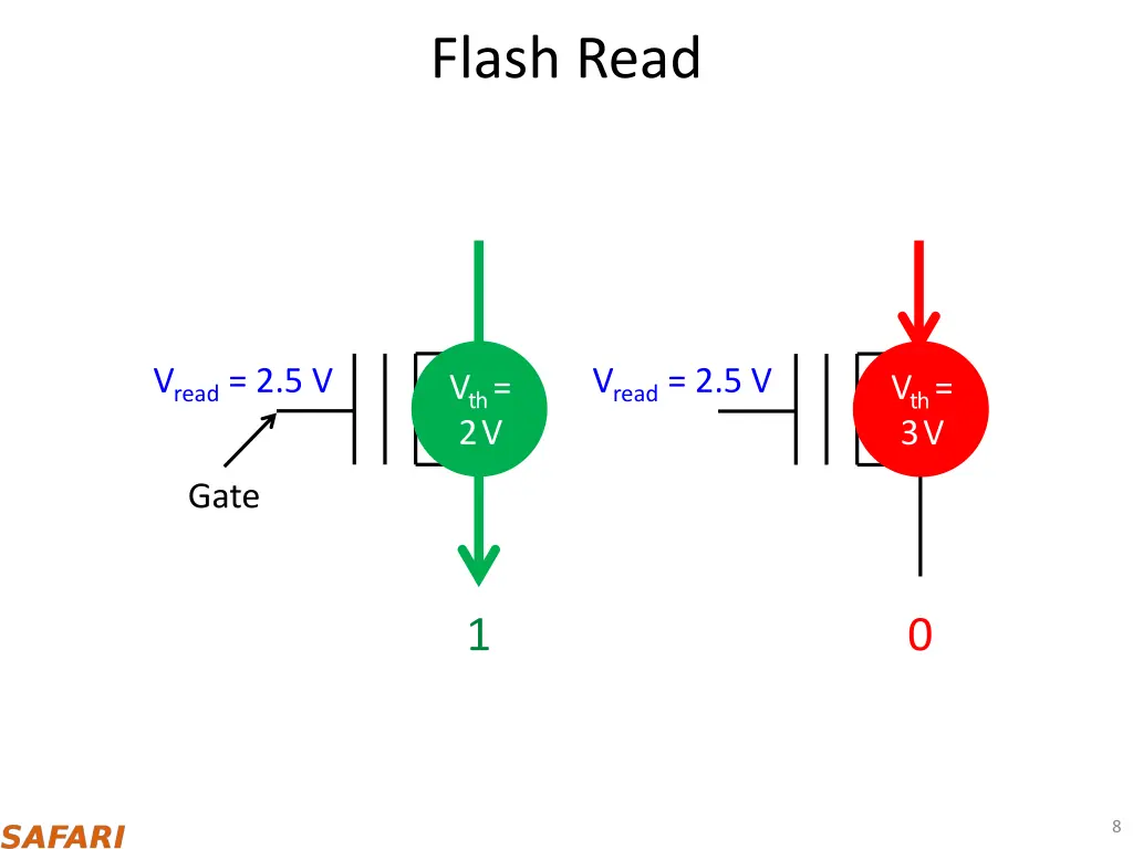 flash read