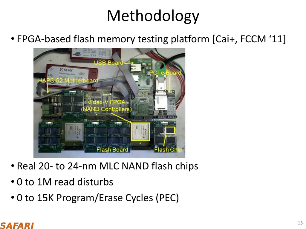 methodology