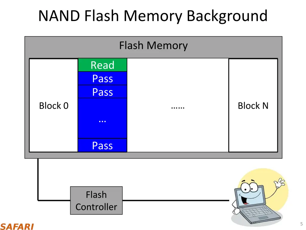 nand flash memory background
