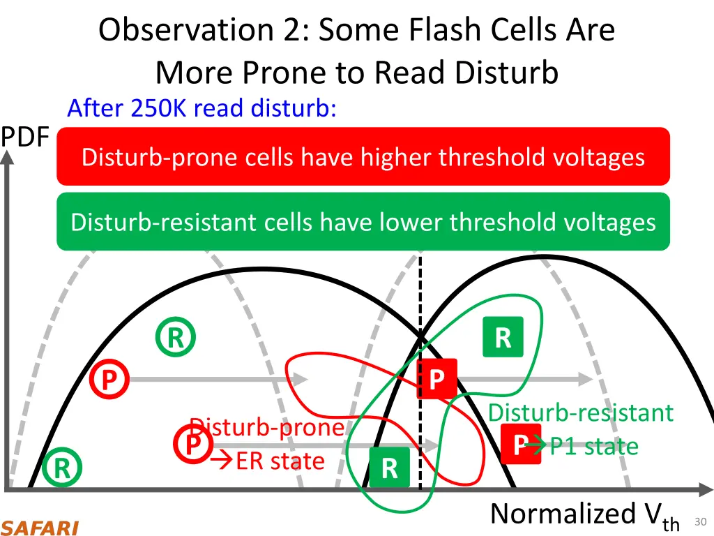 observation 2 some flash cells are more prone