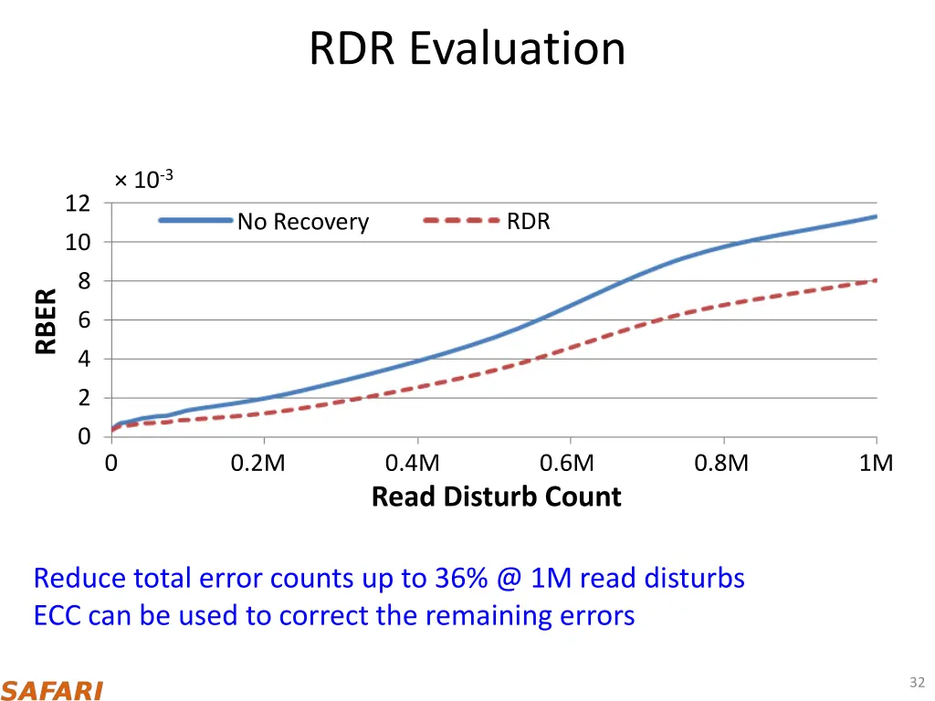 rdr evaluation