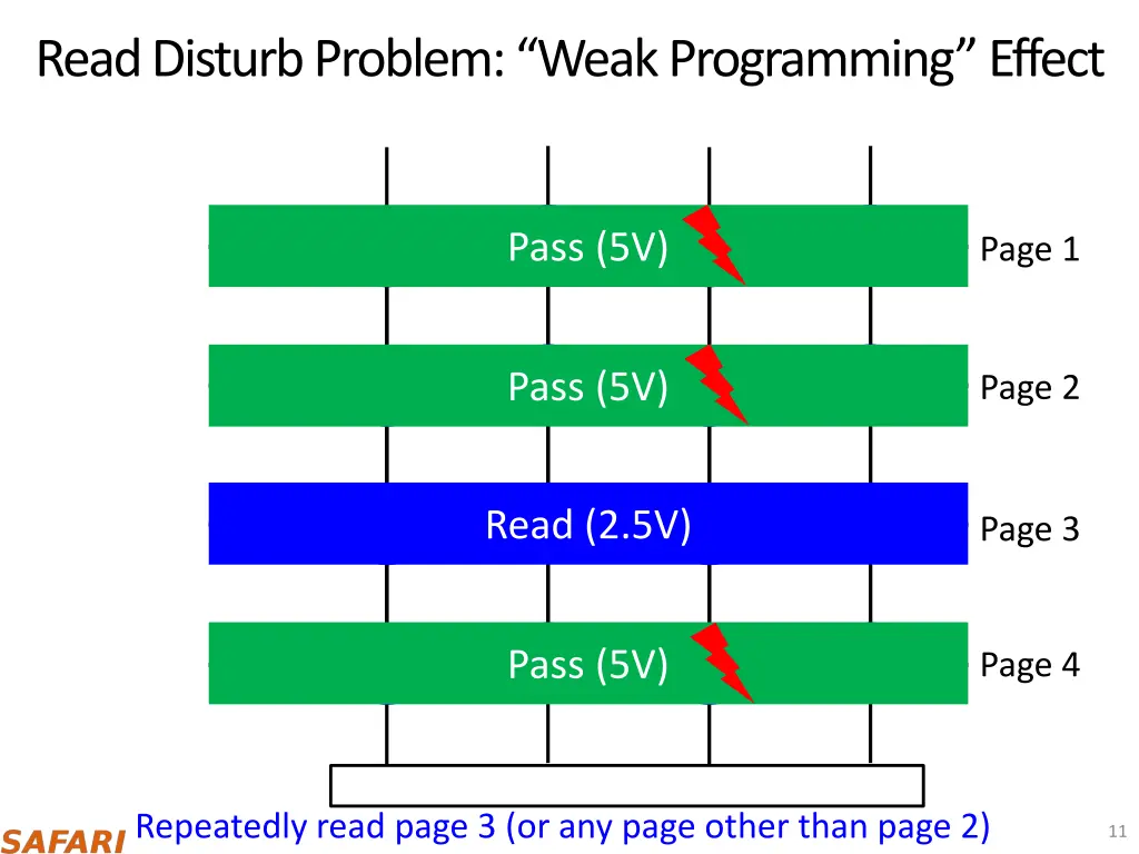 read disturb problem weak programming effect
