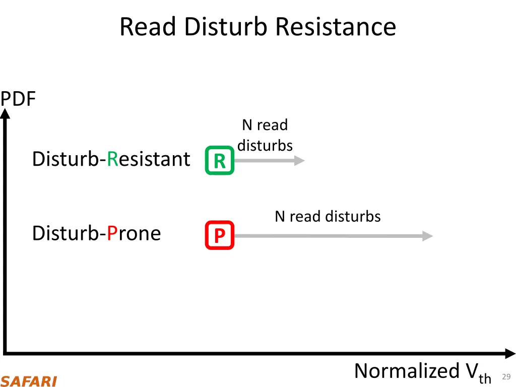 read disturb resistance