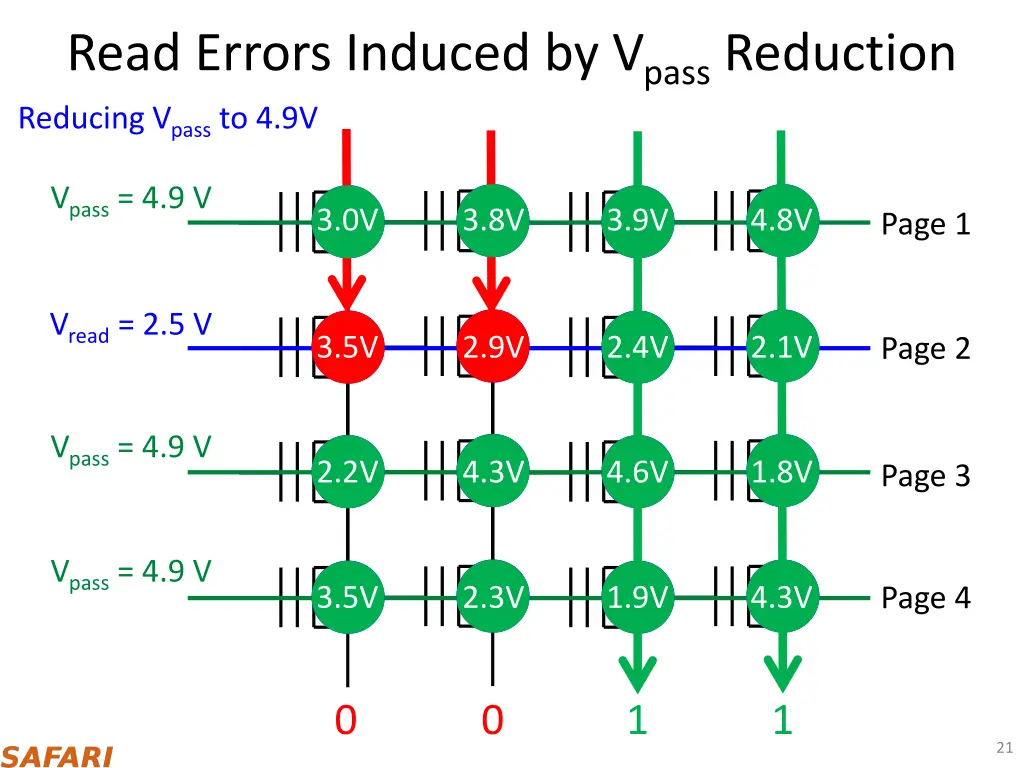 read errors induced by v pass reduction reducing