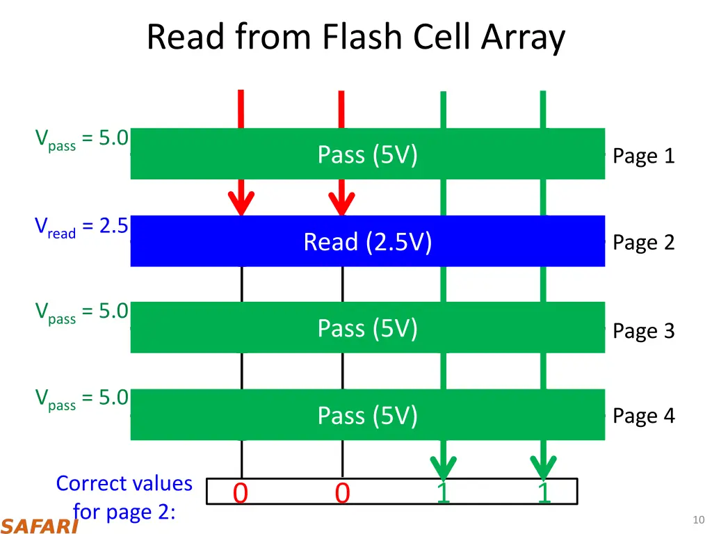 read from flash cell array