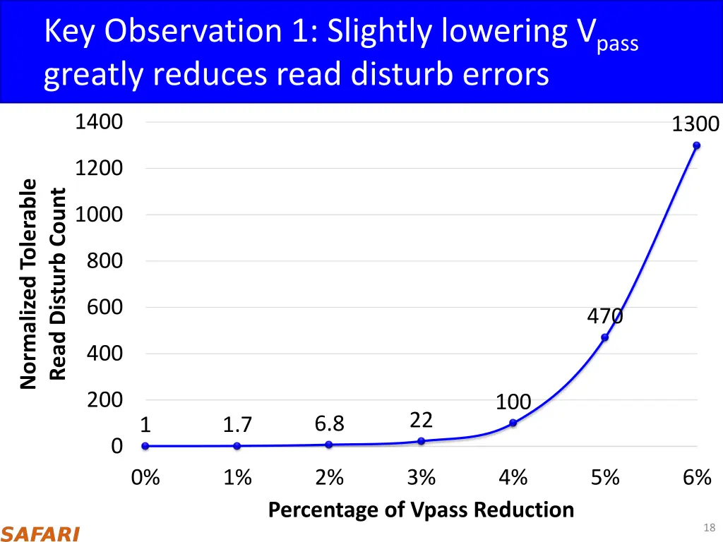 reducing the pass through voltage key observation