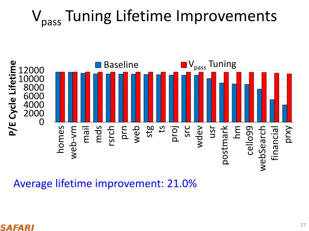 v pass tuning lifetime improvements