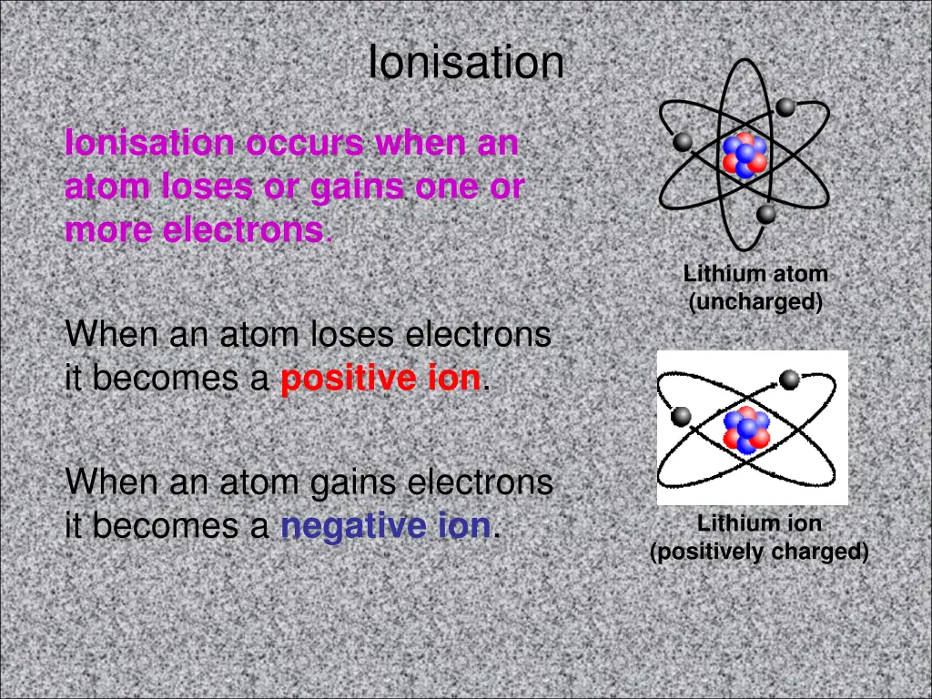 ionisation